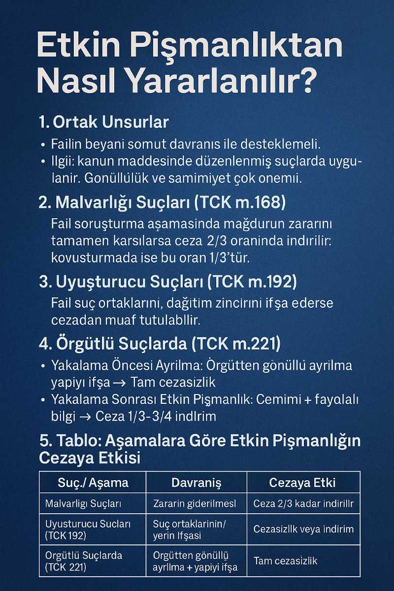 Etkin Pişmanlıktan Nasıl Yararlanılır? 1 Etkin Pişmanlıkta Ceza Indirim Tablosu