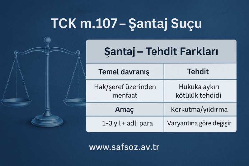 Tck M. 107: Şantaj Suçu Ve Davası 1 Şantaj Suçu Ve Tehdit Suçu Arasındaki Farklar